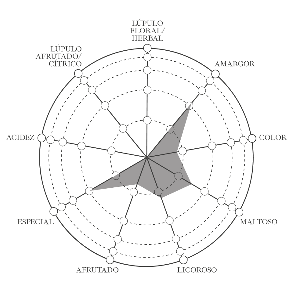 Las Numeradas - Brújula - Cervezas Alhambra